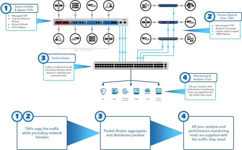 NC Overview 4-Step