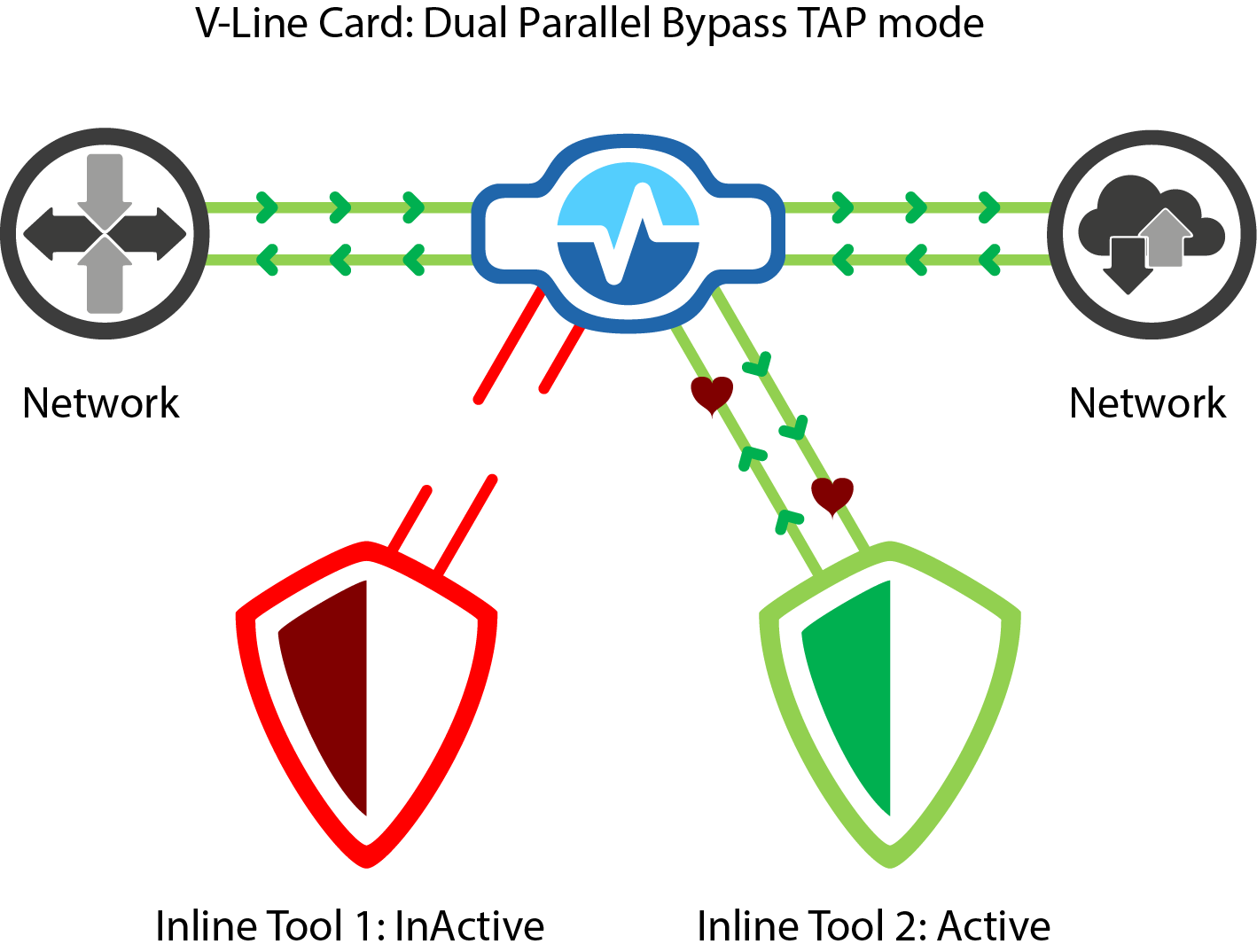 V-Line-Dual-Series-Bypass1