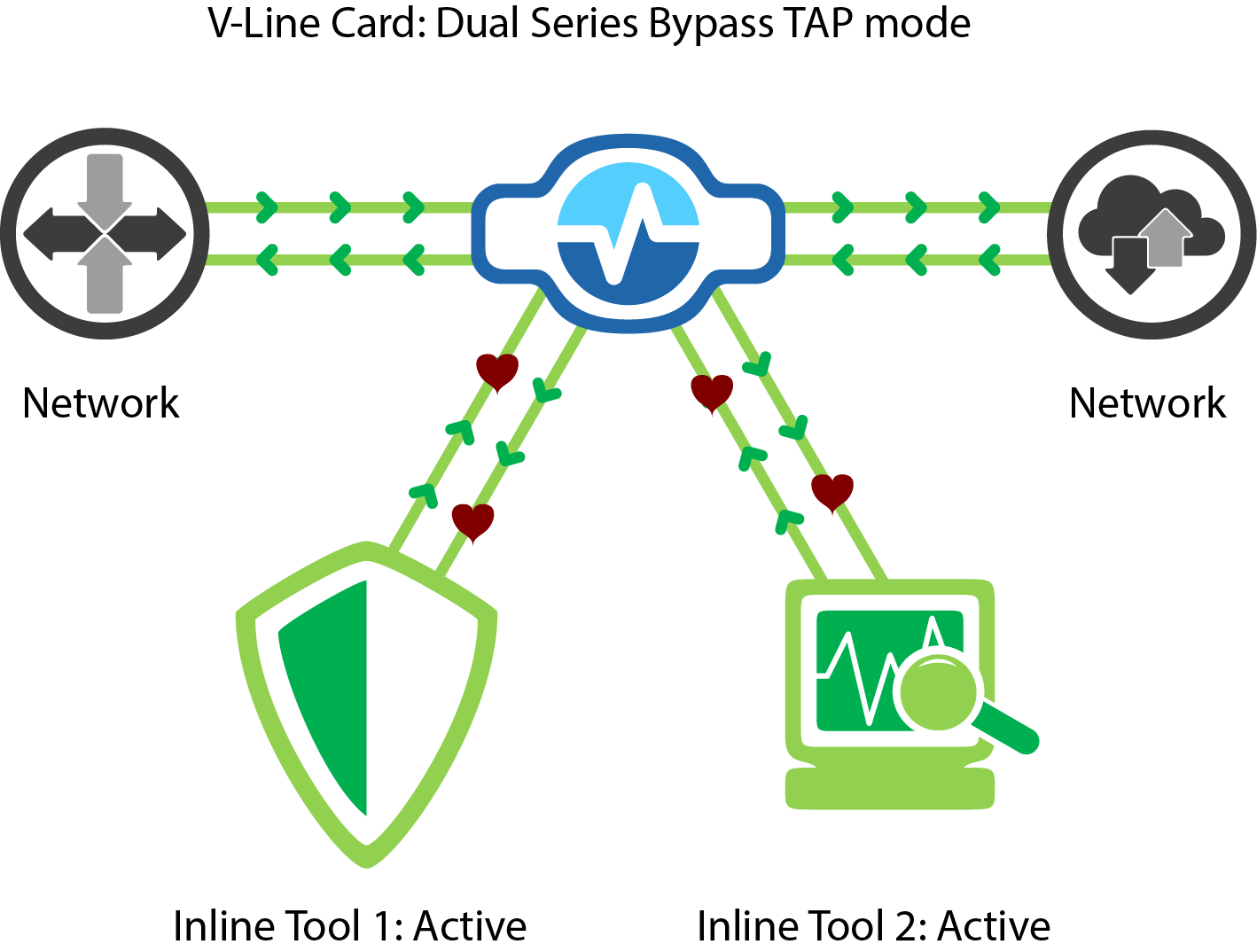 V-Line-Dual-Series-Inline