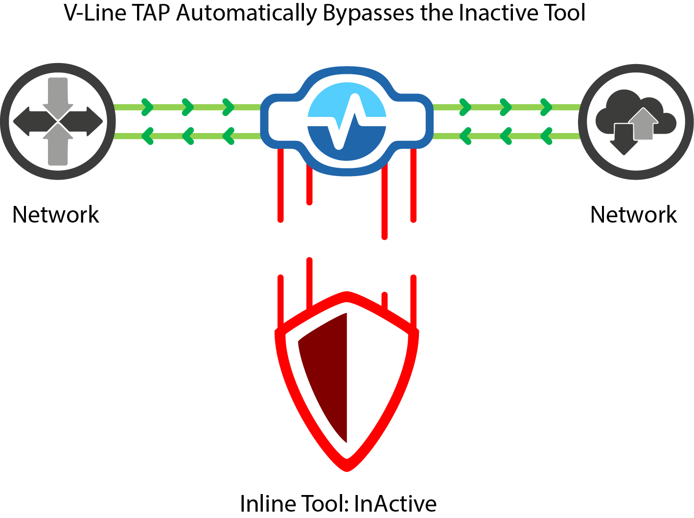 V-Line-Single-Bypass